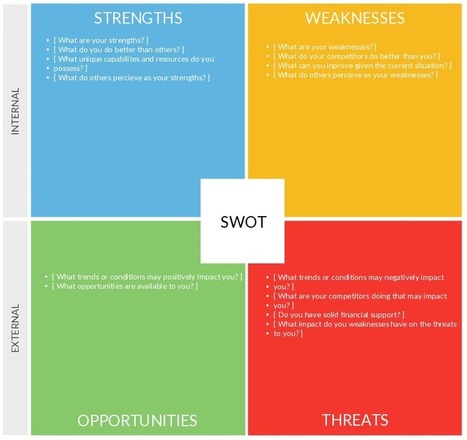 Benefits of a SWOT Analysis and How to Fine Tune It | Personal Branding & Leadership Coaching | Scoop.it