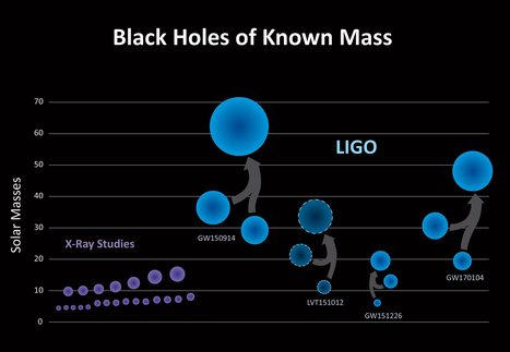 Black Holes And Gravitons | Ciencia-Física | Scoop.it