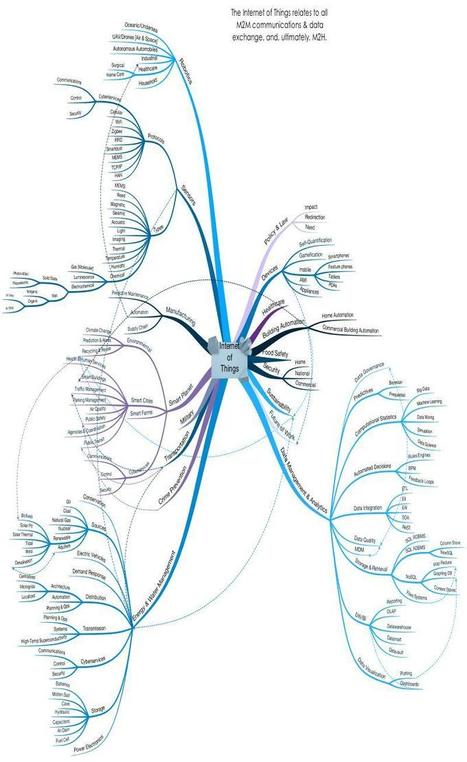 The Internet of Things and Change | Constellation Research Inc. | Smart Cities & The Internet of Things (IoT) | Scoop.it