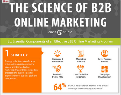 6 Tips for Better B2B Marketing | Inc. | Public Relations & Social Marketing Insight | Scoop.it