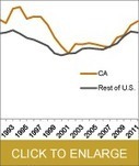 Child Poverty in California (PPIC Publication) | Schools, Families, and Community Resources | Scoop.it
