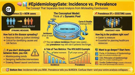 Epidemiology Mistakes: Incidence vs Prevalence in Public Health | Collins Ogweno MPH, MSc, PMP posted on the topic | H&eacute;sitations Vaccinales: Observatoire HESIVAXs | Scoop.it