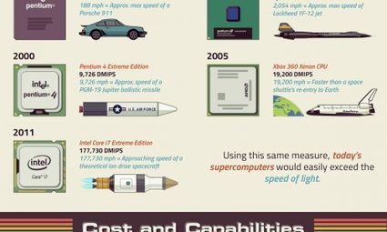 Battle Royale: Mobile App Vs Mobile Website | Daily Infographic | Professional Learning Design | Scoop.it