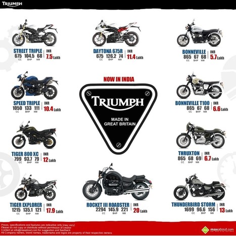 Triumph on sale motorcycle range