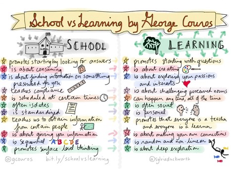 School vs. Learning: Divergent or Convergent | Eclectic Technology | Scoop.it