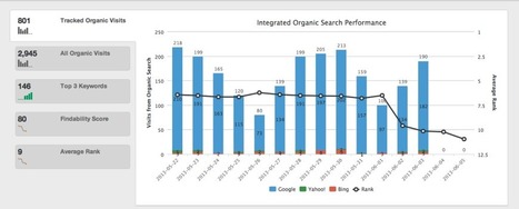 Enterprise SEO Platform GinzaMetrics Launches Major Update, Names LaunchRock Co-Founder Sean McCullough As CTO | Infographics and Social Media | Scoop.it