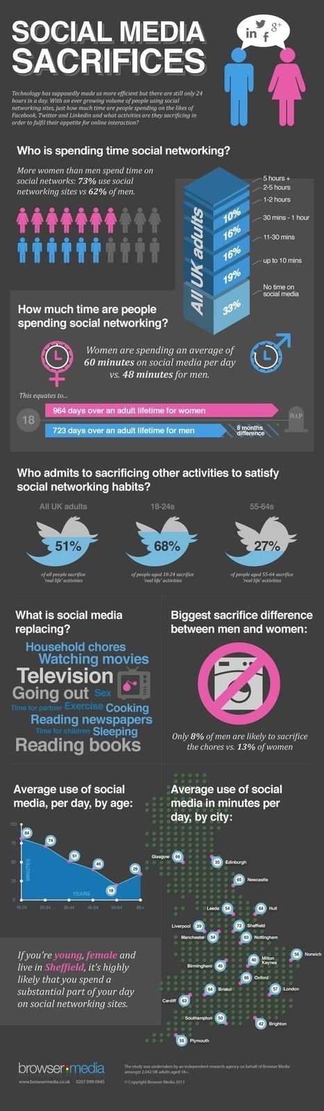 Infographies - Social médias | Prospectives et nouveaux enjeux dans l'entreprise | Scoop.it