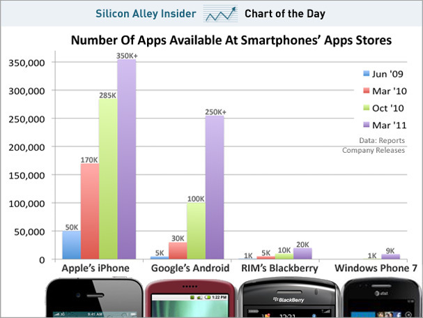 На скольких языках доступно приложение. Производительность IOS И Android. Сравнение производительности IOS И Android. Сравнение ОС андроид и IOS. Производительность айос.