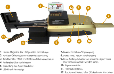 Die Golden Rainbow eine vollautomatische Stopfmaschine | elektrische stopfmaschine | Scoop.it