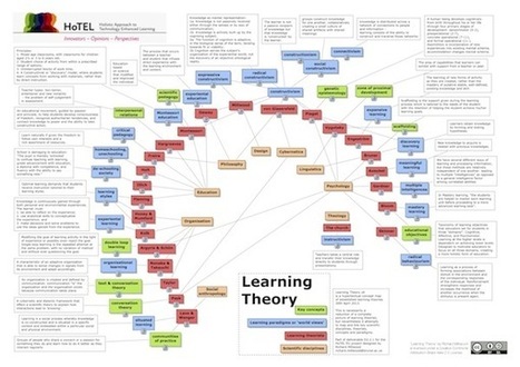 Learning theories map | HoTEL | Creative teaching and learning | Scoop.it