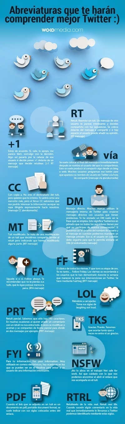 Abreviaturas para entender Twitter (Infografía) | TIC & Educación | Scoop.it
