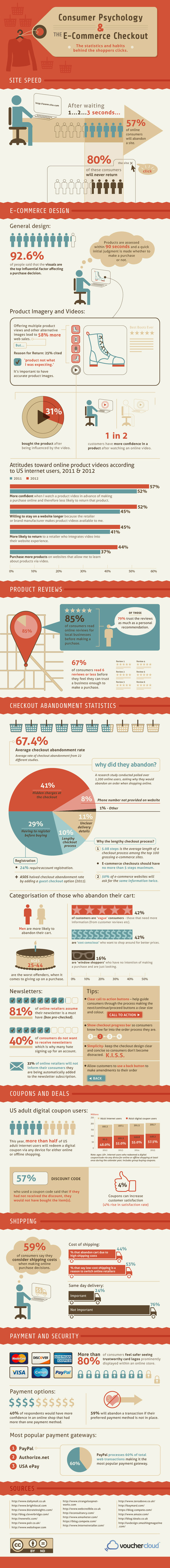 Online Shopping Psychology | E-Commerce Checkout Decisions | Incloud | E-Learning-Inclusivo (Mashup) | Scoop.it