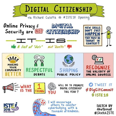 ISTE | It's time to commit to digital citizenship! | Aprendiendo a Distancia | Scoop.it