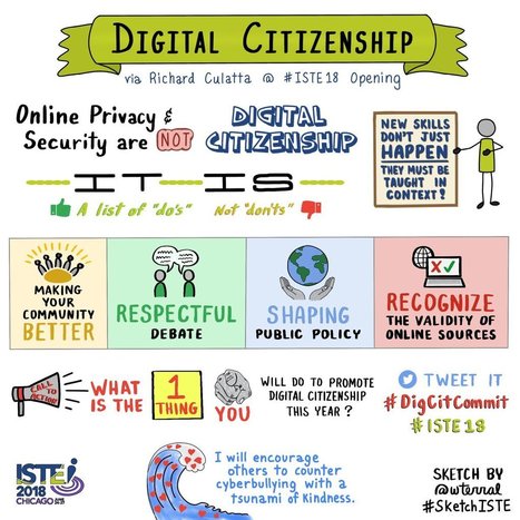 Digital citizenship iste new arrivals