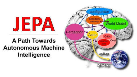 Establecemos diferentes escenarios de investigación del I-JEPA con los procesos de aprendizaje de la Educación Disruptiva e IA | Edumorfosis.it | Scoop.it