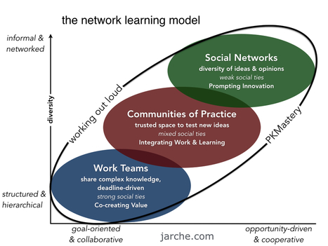 self-organization is the future | Complexity and Random Overlaps | Scoop.it