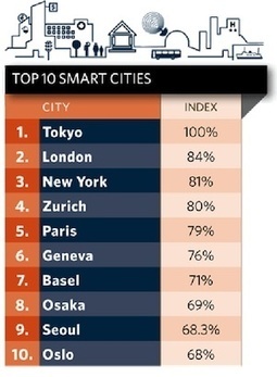 E' Tokyo la città più smart al mondo | Edifici Ecosostenibili e Biocompatibili | Scoop.it