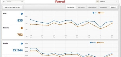 Réseaux sociaux : nouveau look et  statistiques pour Pinterest | Going social | Scoop.it