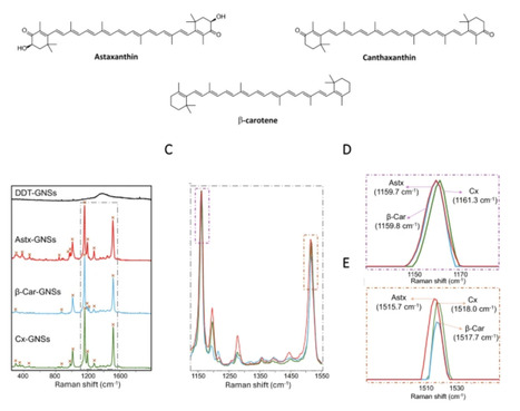 Machine learning-assisted single-cell Raman imaging for rapid, sensitive detection and intracellular mapping of carotenoids in plant cell cultures | RMH | Scoop.it