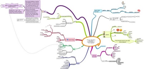 “Effective” MindModels/MindMaps Express Emotions or “Hot Cognition” / #HITMM 2016 (21) | Cartes mentales | Scoop.it