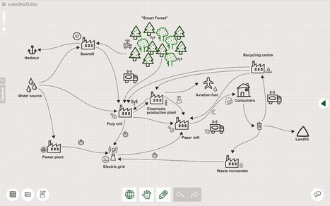 Sketchboard. Créer des croquis pour tout expliquer – Les Outils Tice | Apprenance transmédia § Formations | Scoop.it