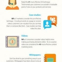 Using Content Marketing Strategies in B2B Emails | Visual.ly | B2B OP TBS | Scoop.it