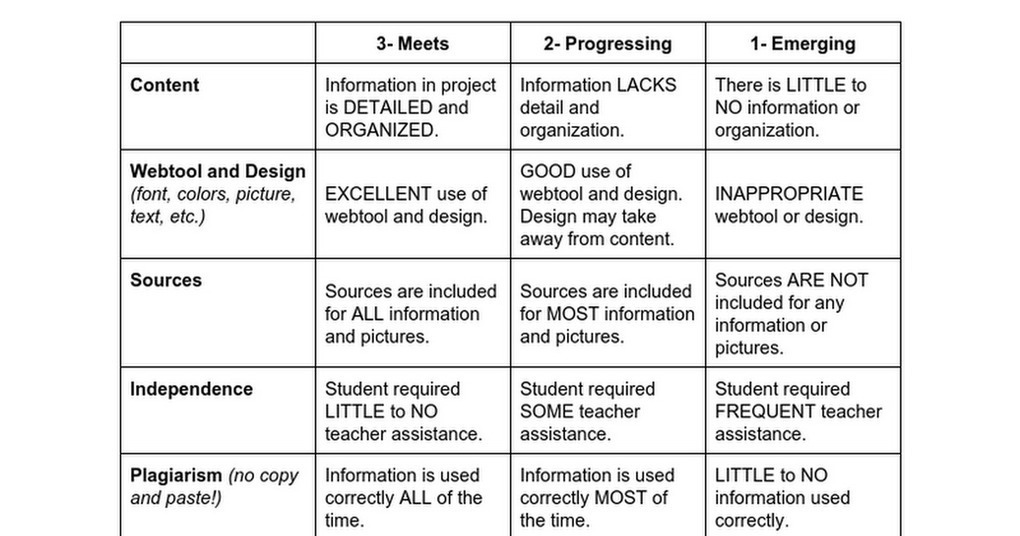 research project rubric 3rd grade