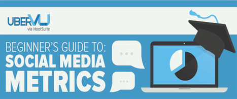 The Beginner&rsquo;s Guide to Social Media Metrics: Sentiment | Outils Social Media | Scoop.it