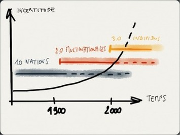 Le management de l’incertain ou la mort | Le Cercle Les Echos | Digitalisation & Distributeurs | Scoop.it