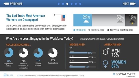 How to Create an Interactive Infographic With a Presentation | Create, Innovate & Evaluate in Higher Education | Scoop.it
