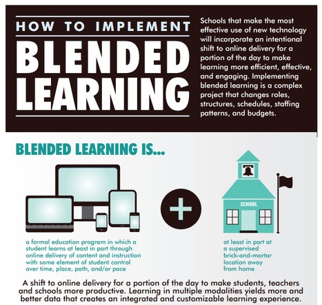 How to Implement Blended Learning - New Guide from DLN | Eclectic Technology | Scoop.it