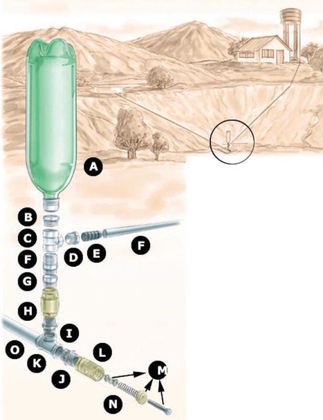 Cómo hacer una bomba de ariete casera con una botella de plástico | tecno4 | Scoop.it
