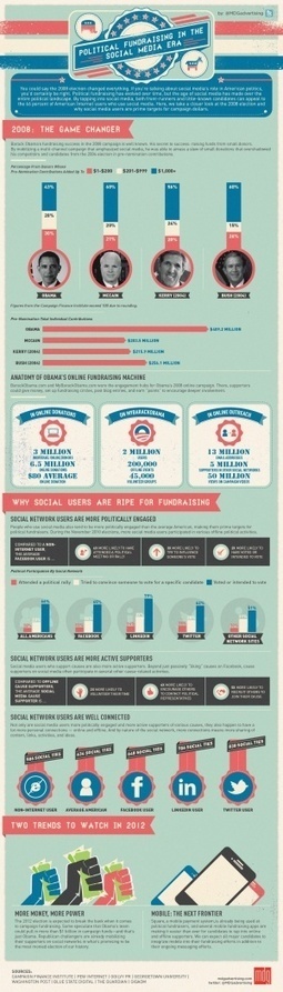 Political Fundraising In The Social Media Era [INFOGRAPHIC] | Latest Social Media News | Scoop.it