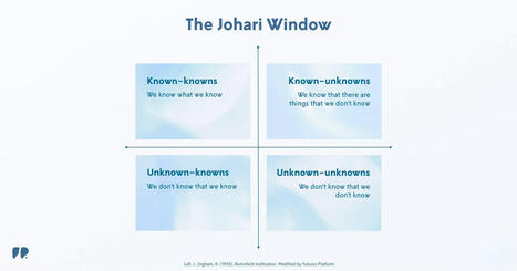 The Johari Window: Exploring Futures from Four Different Angles — | T.I.P.S. Tracking | Scoop.it