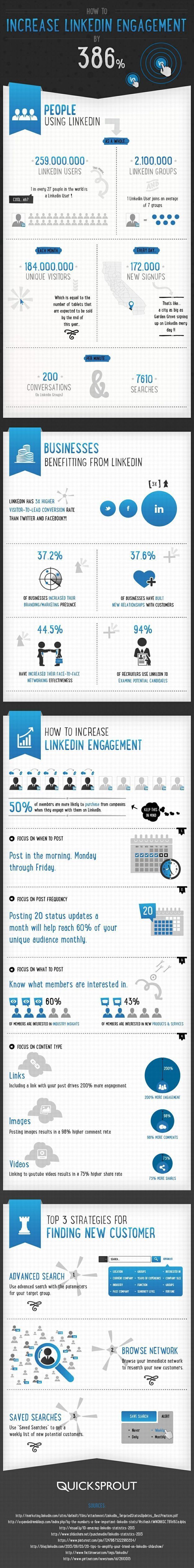How to Increase Linkedin engagement by 386% [In...