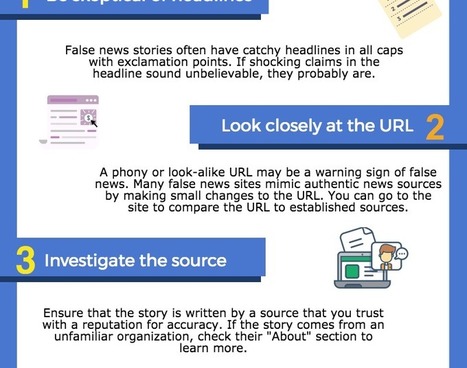 How to Spot Fake News Classroom Poster via Educators' technology | iGeneration - 21st Century Education (Pedagogy & Digital Innovation) | Scoop.it