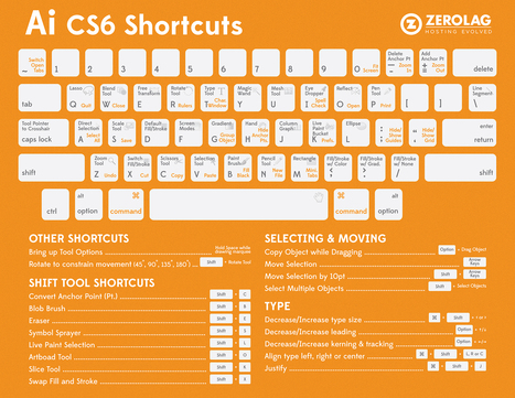 Adobe Illustrator CS6 Shortcuts | Drawing References and Resources | Scoop.it