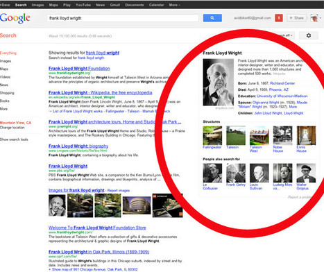 Google Knowledge Graph : lancement imminent de la version fran&ccedil;aise ! | Going social | Scoop.it