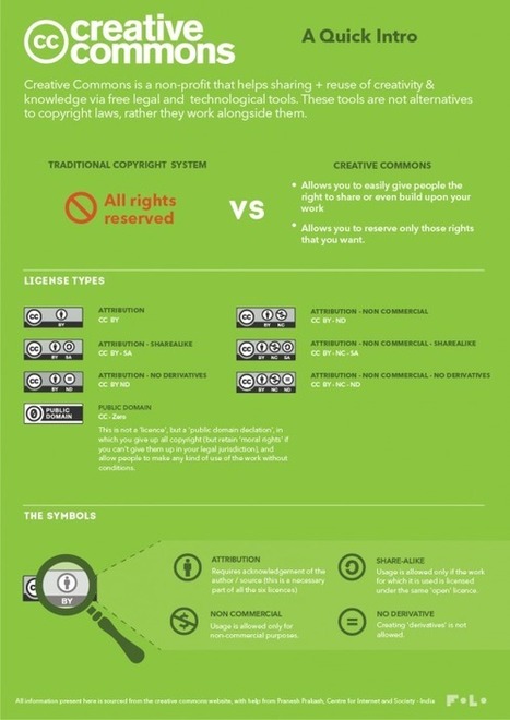 Awesome Visual on Creative Commons ~ Educational Technology and Mobile Learning | The 21st Century | Scoop.it