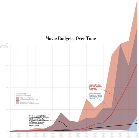 very small array | Journalisme graphique | Scoop.it