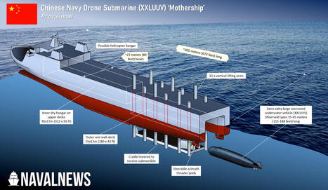 China's New Giant Submarine Drone Mothership | DEFENSE NEWS | Scoop.it