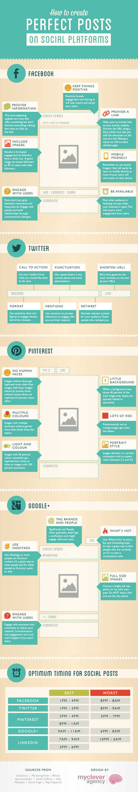 How To Create Perfect Posts On Social Platforms (Infographic) | Social Health on line | Scoop.it