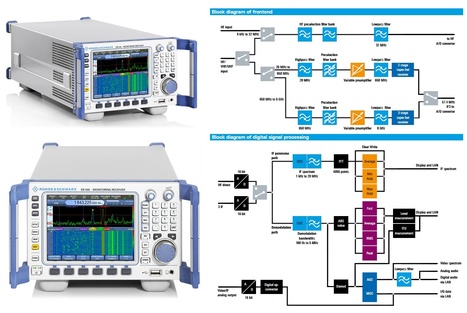 R&S®EB500 Monitoring Receiver from Rohde & Schwarz...Not low cost, but could not resist ! | Low cost Software Defined Radio (SDR) Panorama | Scoop.it