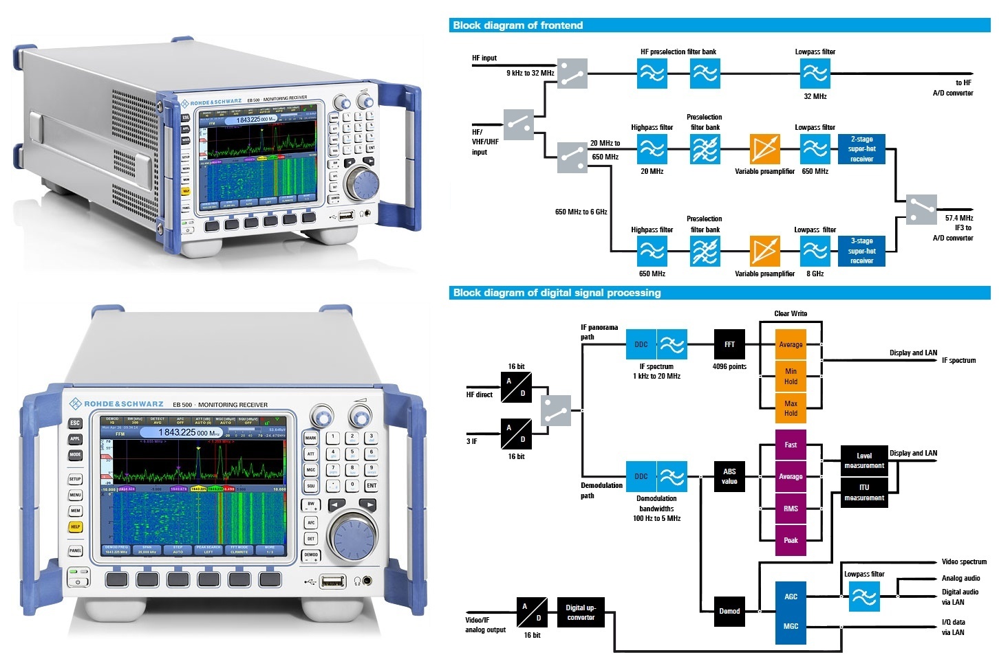 Rohde & schwarz gmbh & co. Sac ndb monitoring receiver. Rds приемник. Rohde schwarz пеленгатор. Fm мониторинг.