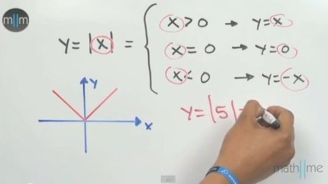 6 sitios y canales de YouTube con explicaciones f&aacute;ciles de Matem&aacute;ticas | Educaci&oacute;n Siglo XXI, Econom&iacute;a 4.0 | Scoop.it