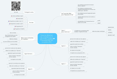 L’intelligence artificielle de la maternelle à la Terminale : que devrait savoir chaque enfant sur l’IA ? – | Artificial intelligence | Scoop.it