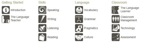 Foreign Language Teaching Methods | Todoele - Enseñanza y aprendizaje del español | Scoop.it