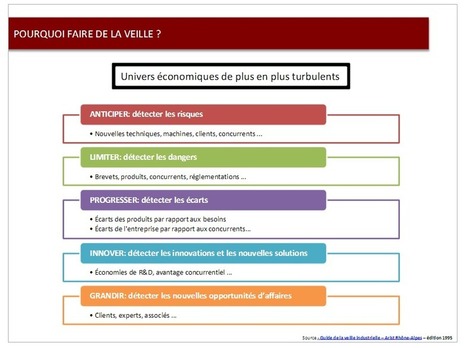 Google Alertes : un outil de veille indispensable pour les PME | Sud-Ouest intelligence économique | Scoop.it