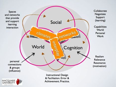 Exploding Classrooms | Carp Entry | Connectivism | Scoop.it