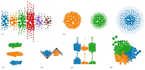 Visual Sedimentation | Journalisme graphique | Scoop.it